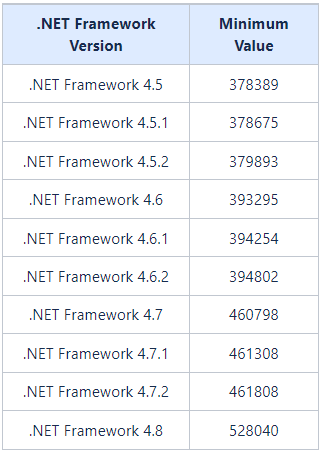 How Can I Check the Version of .NET Framework Installed on the System?